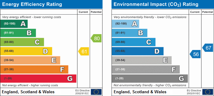 EPC Graph for Queensgate Centre, Orsett Road, Grays