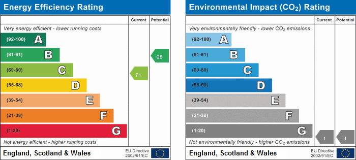 EPC Graph for Corran Way, South Ockendon