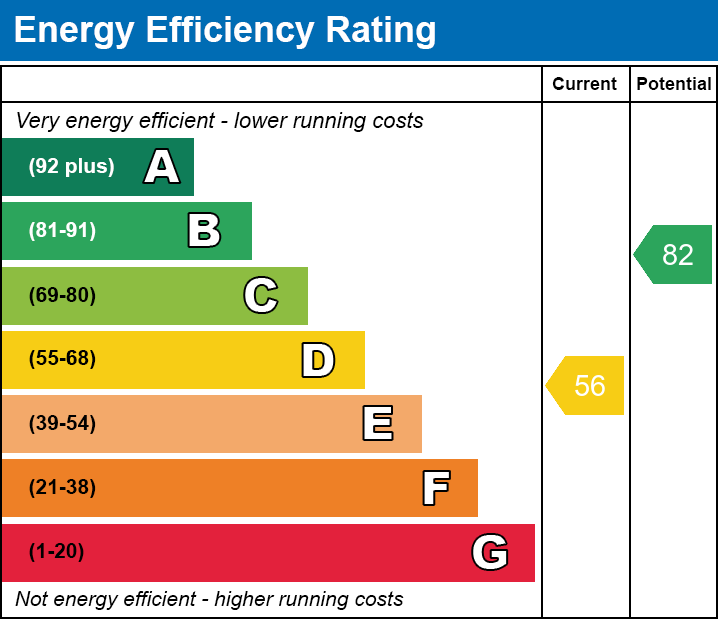 EPC Graph for Bankfoot, Badgers Dene, Grays, RM17 5JA