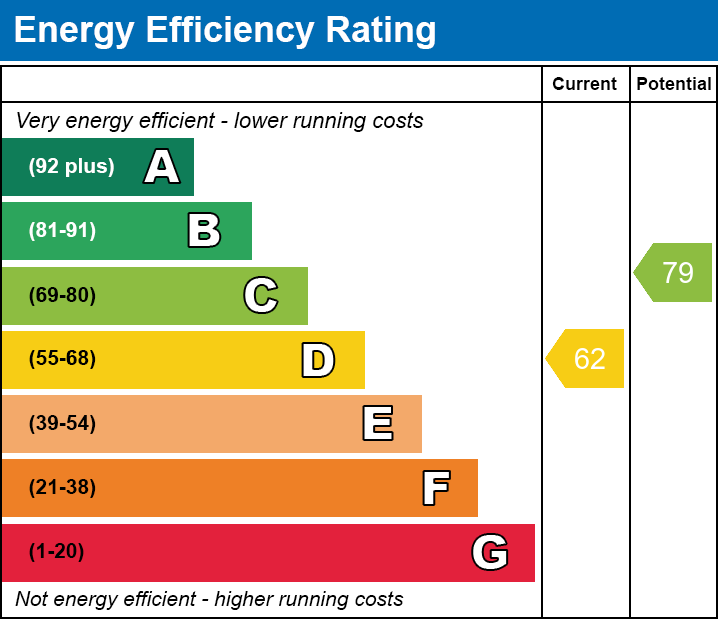 EPC Graph for Hampden Road, Grays, RM17 5JN