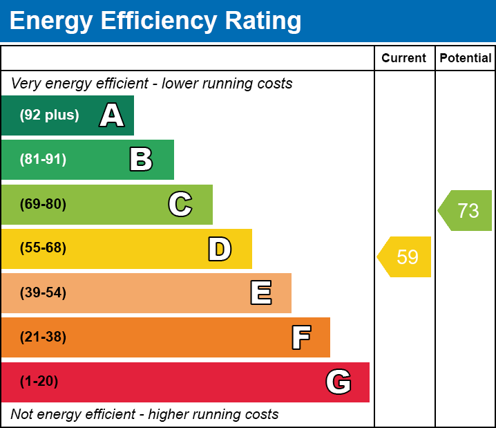 EPC Graph for Cranell Green, South Ockendon, RM15 6BB