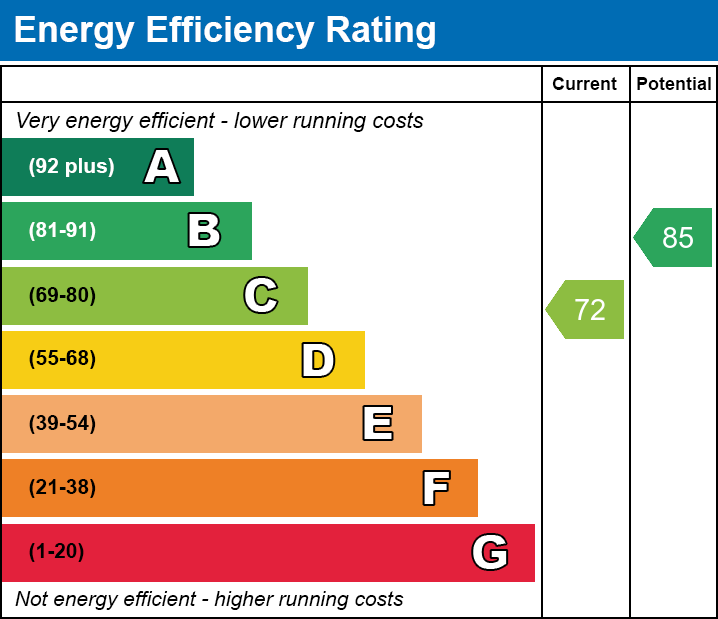 EPC Graph for Brennan Road, Tilbury, Essex